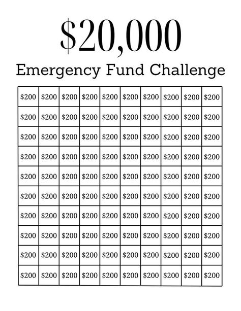 20000 Emergency Fund Challenge Savings Tracker Printable | Etsy | Money saving strategies, Money saving plan, Savings challenge 20 000 Savings Plan, 20000 Savings Challenge, Cash Saving Challenge, Emergency Fund Challenge, Saving Plans, Savings Tracker Printable, Saving Money Chart, Money Chart, Money Saving Methods