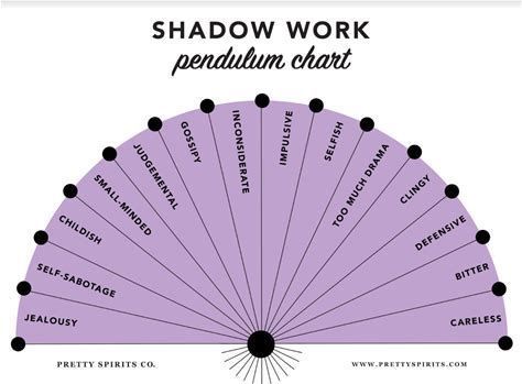 #Pendulum_Chart_Printable_Free #Dowsing_Chart_Printable #Pendulum_Charts_Free #Pendulum_Dowsing_Chart Dowsing Chart Printable, Pendulum Dowsing Chart, Pendulum Charts Free, Pendulum Board Printable Free, Pendulum Magic, Pendulum Chart, Dowsing Chart, Magical Recipes, Runes Meaning