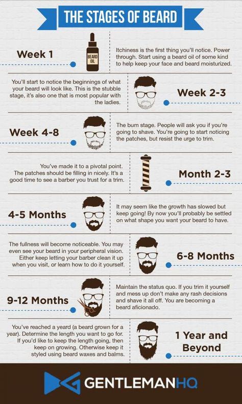 Are you thinking of growing a beard but is unsure as to how to achieve that perfect full beard look? Here's an infographic of the Stages of Growing a Beard from AxeComb to help you understand what to expect when you're expecting a beard. In which stage are you in now? Beard Growing Tips, Growth Infographic, Beard Growth Tips, Patchy Beard, Beard Tips, Best Beard Styles, Beard Game, Beard Look, Beard Model