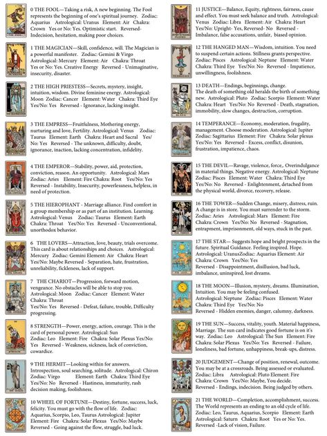 Tarot Cheat Sheet Free Karma Gaia.pdf Tarot Meanings Cheat Sheets, Tarot Cheat Sheet, Tarot Card Meanings Cheat Sheets, Tarot Guidebook, Free Tarot Cards, Tarot Interpretation, Wands Tarot, Tarot Significado, Tarot Cards For Beginners