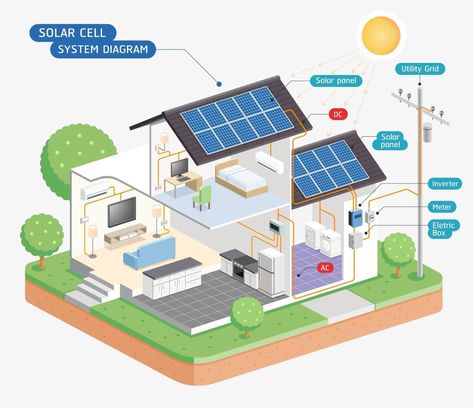 Solar Roof Tiles, Solar Power Panels, Monocrystalline Solar Panels, Solar Energy Panels, Solar Roof, Best Solar Panels, Photovoltaic Panels, Solar Projects, Solar Technology