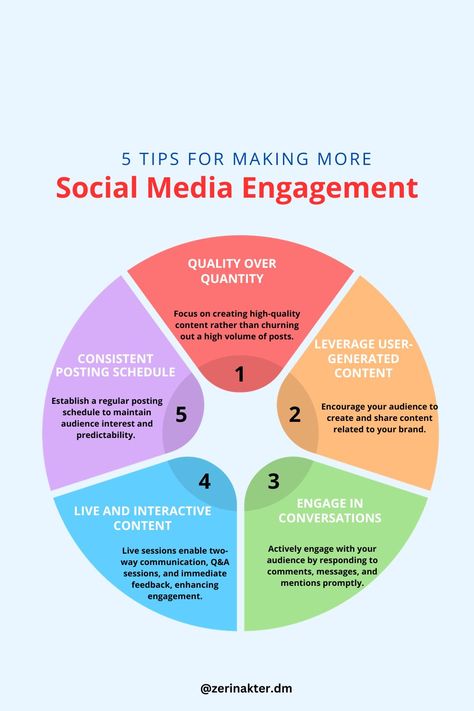 "Elevate Your Social Media Engagement with Expert Insights! 📱🚀 Welcome to our board, where we delve into the world of social media engagement. Discover expert strategies, tips, and keyword research techniques to help you boost your social media interaction, foster community, and make a lasting impact in the digital realm. 🌟 #SocialMediaEngagement #DigitalInteraction #KeywordResearch" Social Media Measurement, Infographic Layout, Engagement Tips, Engagement Marketing, Trending Hashtags, Social Media Community, Engagement Strategies, Social Media Success, Social Media Engagement