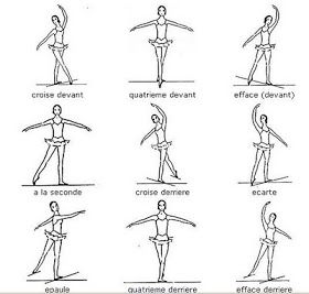 Jeanne Teaches Dance: Ballet Épaulement. Ballet Terms, Ballet Basics, Penari Balet, Ballet Body, Ballet Positions, Ballet Technique, Ballet Moves, Dance Technique, Ballet Exercises