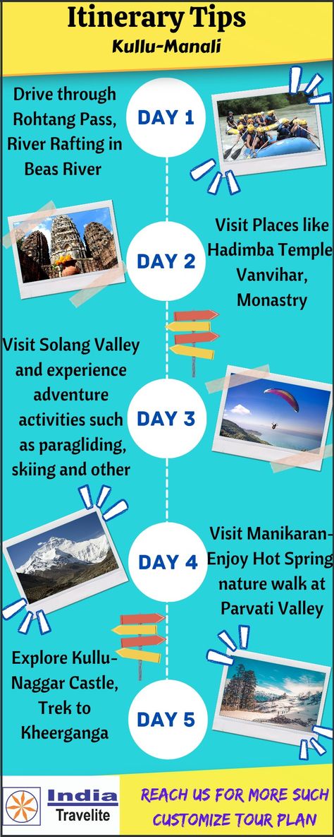 Tour Itinerary for Kullu-Manali Manali Trip Packing List, Manali Bucket List, Manali Itinerary, Travelogue Design, Kulu Manali, Manali Travel, Manali Trip, Tourist Places In India, Travel India Beautiful Places