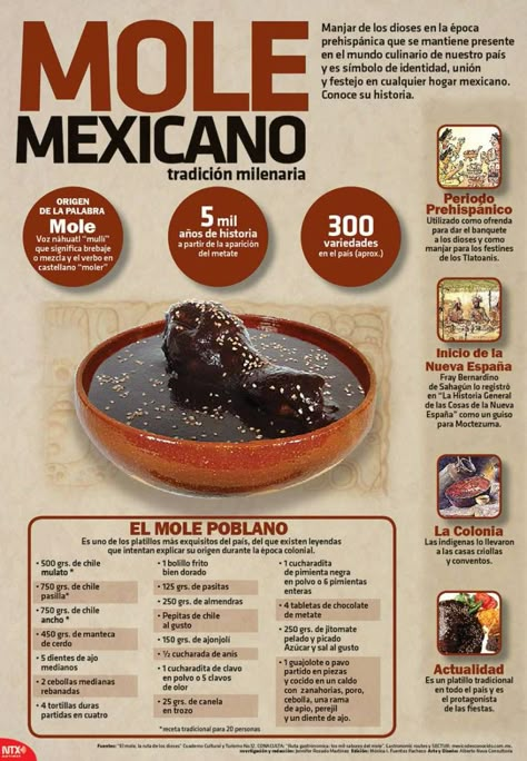 #Infografia #Mole #Mexicano, tradición milenaria... vía @candidman Manjar de los dioses en la época prehispánica que se mantiene presente en el mundo culinario de nuestro país y es símbolo de identidad, unión y festejo en cualquier hogar mexicano.  Conoce su historia... Mole Recipe Mexican, Mexican Mole, Mole Recipe, Mole Poblano, Traditional Mexican Food, Mole Sauce, Mexican Cooking, Authentic Mexican, Latin Food