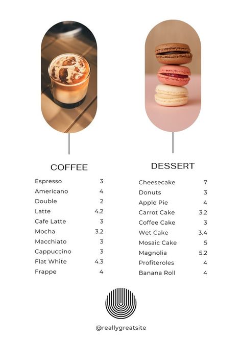 Dessert Menu Template, Advertising Design Layout, Coffee Shop Menu Board, Coffee And Dessert, Coffee Menu Design, Banana Roll, Modern Coffee Shop, Cafe Menu Design, Coffee Shop Menu