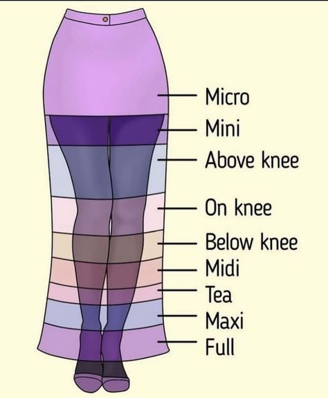 Fashion Terminology, Materi Bahasa Jepang, Sewing Measurements, Fashion Illustrations Techniques, Fashion Terms, Fashion Design Patterns, Clothing Design Sketches, Fashion Sewing Tutorials, Fashion Vocabulary