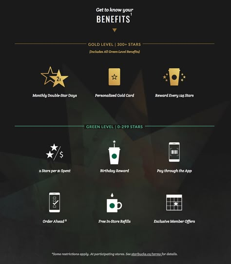 4 awesome tiered loyalty programs and what you can learn from them | Bold Commerce Blog | Headless Commerce Solutions Loyalty Program Poster, Membership Benefits Design, Loyalty Program Ideas, Loyalty Program Design, Loyalty Club, Business Talk, Membership Website, Noodle House, Starbucks Rewards