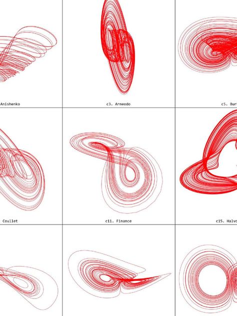 What Is The Butterfly Effect, Butterfly Effect Design, Butterfly Effect Theory, Amorphous Shapes, Shape Of The Universe, Beauty In Chaos, Mathematical Art, Chaos Art, Mathematics Art