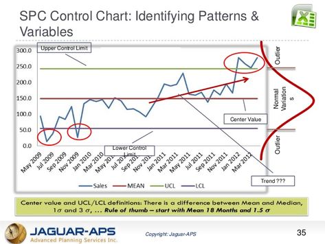 SPC Control Chart: Identifying Patterns & Variables Statistical Process Control, Teaching Executive Functioning, Economics Lessons, Quality Improvement, Excel Formulas, Six Sigma, Workforce Management, Industrial Engineering, Excel Formula