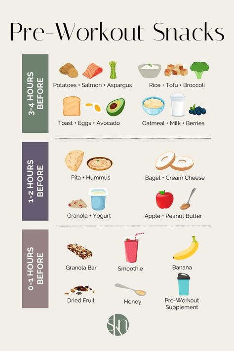 Not sure what to eat before your workout? Here are 18 of the best pre-workout snacks filled with carbs and protein to fuel your workout. Good Pre Workout Snack, Carbs And Protein, Pre Post Workout, Workout Meals, Resep Smoothie, Preworkout Snack, Pre Workout Food, Yogurt And Granola, Gym Food