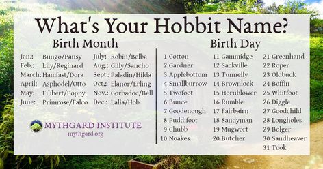 Mythgard Institute on X: "Here it is: The #TolkienWeekChallenge! Check out the list of daily challenges, and tag a friend each day to challenge them. Day 1: Find your Hobbit name using the attached graphic and share it. #TolkienWeek #HobbitDay #Tolkien #hobbits https://t.co/5O8nII2XVT" / X Hobbit Day, Hobbit Party, Daily Challenges, Birth Month, Tag A Friend, Tolkien, Each Day, The Hobbit, The List