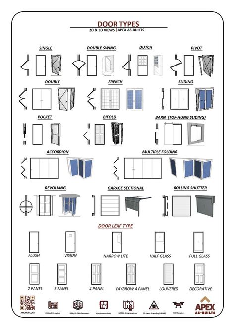 architectural door types for door shedule Window Types Architecture, Types Of Doors Architecture, Floor Plan Symbols, Architecture Symbols, Architecture Journal, Entry Door Designs, Door Types, Interior Design Student, Door Plan