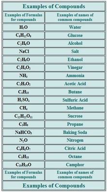 Education, Chemistry, Chemical Compounds, Baby Daughter, Element Symbols, Molecular Structure, Education College, Brooklyn