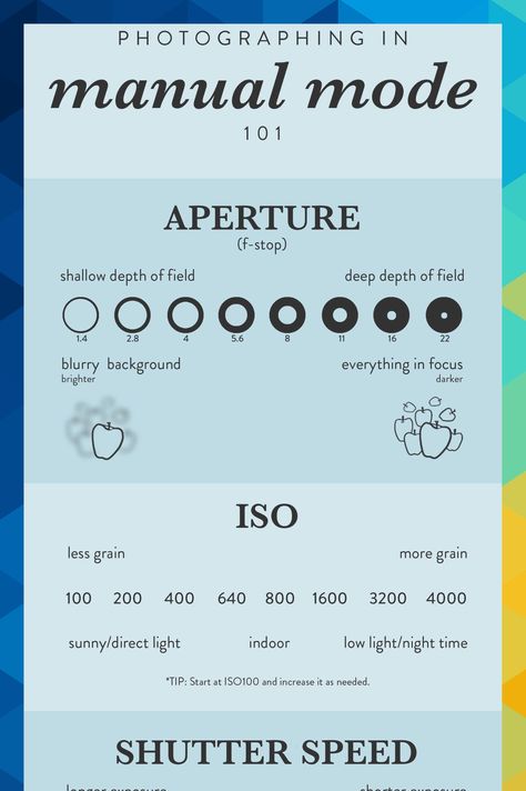 Photographing in Manual Mode is an essential skill to have if you want to become a photographer or content creator. Click through to understand the basics of aperture (f-stop), ISO, shutter speed, and exposure. #readingagar1985 Deep Depth Of Field, Become A Photographer, Manual Mode, Photography Subjects, Depth Of Field, Shutter Speed, Low Lights, The Basics, Content Creator