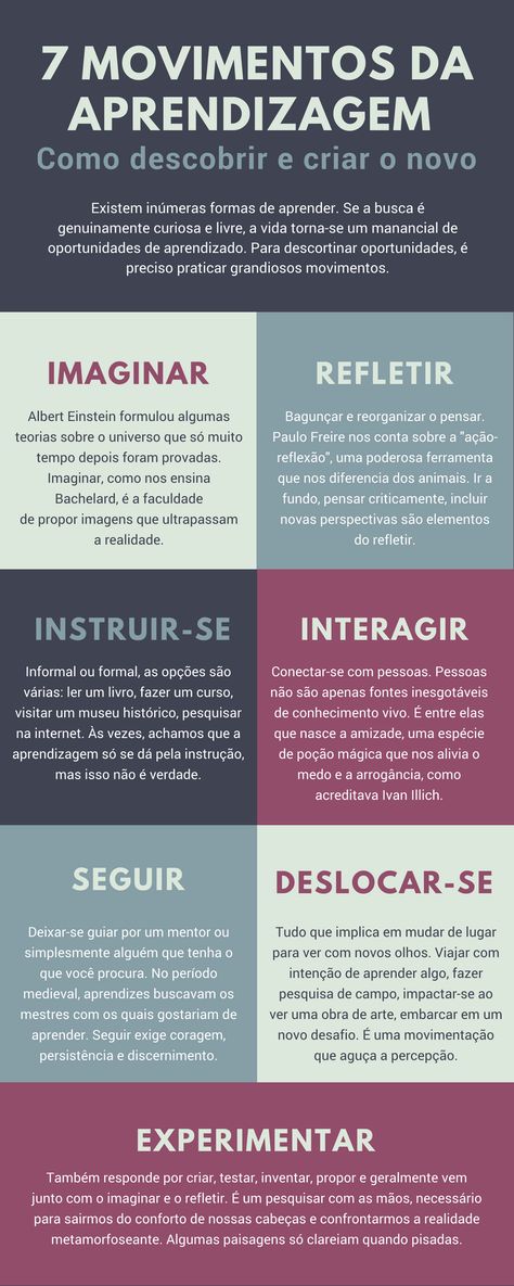 7 movimentos da aprendizagem [+ 2 bônus ao final] – Alex Bretas – Medium Intp T, Study Methods, Love Your Skin, Law Student, Intp, Skin Care Treatments, Infp, Social Platform, Study Tips