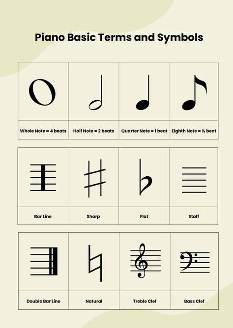 Piano Music Theory Notes Chart Piano Notes Chart, Reading Piano Notes, Piano Music Notes Free Printable, Piano Music Theory, Cello Notes Chart, Piano Chords Chart Free Printable, Piano Basics Learning, Music Piano Notes, Piano Notes Aesthetic