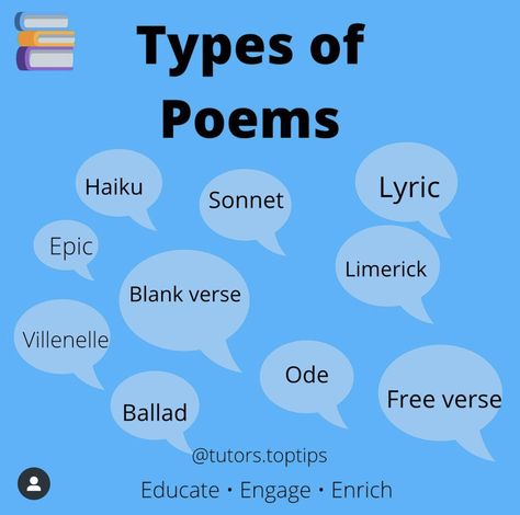 A useful post stating the names of different types of poems. Different Types Of Poems, Poem Structure, Poetry Tips, Poem Types, Types Of Poems, English Notes, Esl Reading, Write Poetry, Teaching Literature