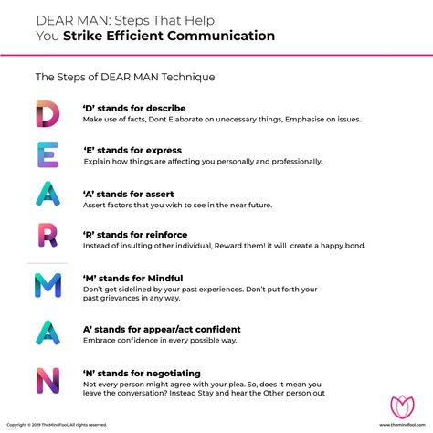 The DEAR MAN strategy has seven steps to help you through problems. It is a part of Dialectical Behavior Therapy DBT developed by Marsha Linehan. So, without wasting any moment, let’s explore the seven steps of the DEAR MAN strategy. #DEARMANstrategy #DialecticalBehavior Dear Man Dbt Examples, De Escalation Techniques Adults, Dear Man Dbt Worksheet, Dear Man Dbt, Therapeutic Classroom, Dbt Activities, Dear Man, Therapist Tools, Communication Strategies