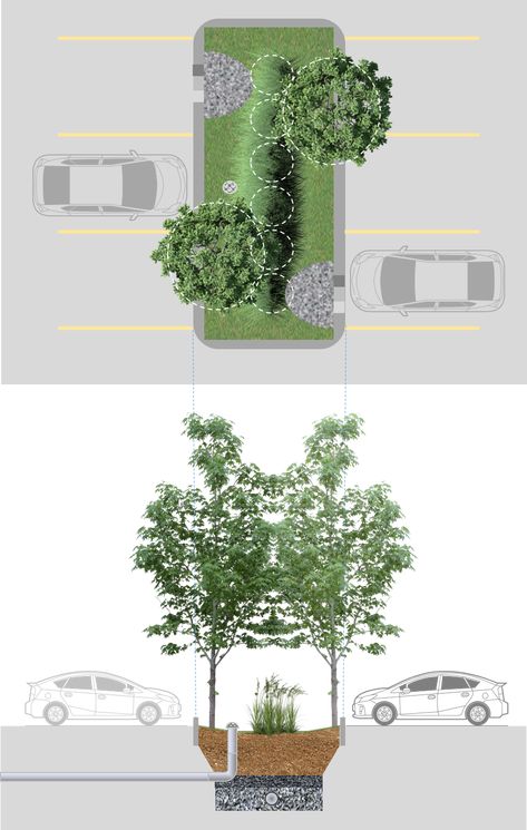 Sustainable Parking Lot, Urban Parking Design, Parking Lot Garden, Parking Lot Landscape Design, Green Parking Design, Parking Car Design, Parking Plan Architecture, Parking Landscape Design, Outdoor Parking Design