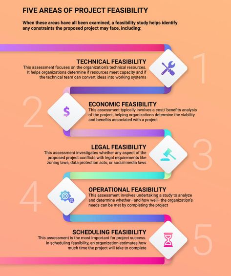 Feasibility Study Template Excel | Elements | Example | Report Feasibility Study Example, Feasibility Study Template Business, Feasibility Study Template, Bump Fashion, Feasibility Study, Sport Management, Baby Bump Style, Study Design, Study Help