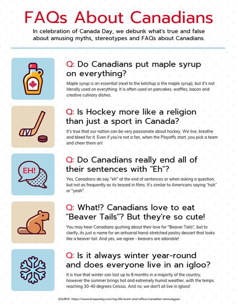 Canadian English, Canadian Facts, Canada For Kids, Canada Information, Migrate To Canada, Facts About Canada, Canadian Humor, Canada Project, Canada Memes Humor