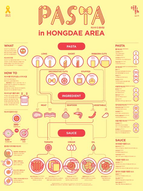 1504 Pasta Infographic Poster on Behance Pasta Illustration, Hongik University, Infographic Inspiration, Information Visualization, Food Infographic, Infographic Design Layout, Creative Infographic, Infographic Poster, 타이포그래피 포스터 디자인