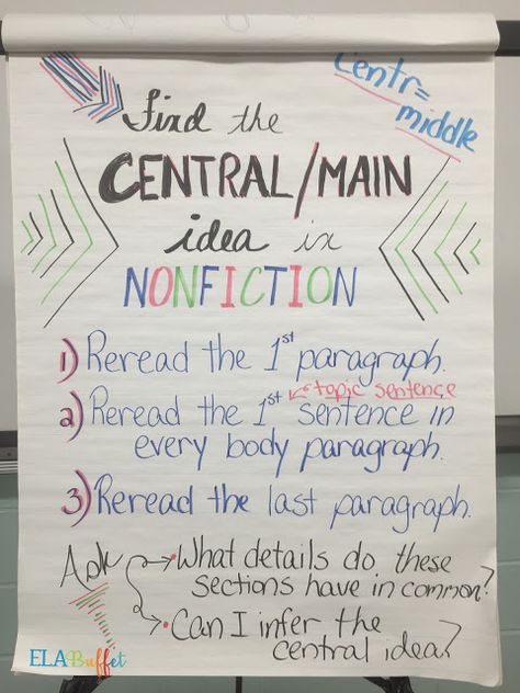 Central Idea Anchor Chart, Nonfiction Anchor Chart, Teaching Literary Elements, Gradual Release Of Responsibility, Teaching American Literature, Ela Anchor Charts, Organization School, Science Computer, Engineering Books