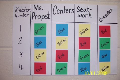 Small Group Schedule                                                                                                                                                      More Center Rotation Charts, Math Center Rotations, Center Rotations, Reading Stations, Reading Charts, Classroom Centers, Psychological Facts, Student Guide, Kindergarten Centers