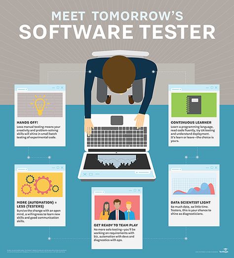 Software testers of the future Coding Aesthetic, Qa Tester, Software Tester, Small Business Software, Test Automation, Learn Hacking, Manual Testing, Web Programming, Computer Coding