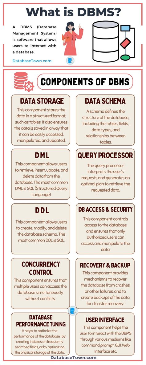 What is DBMS? Components, Features and Advantages Master Data Management, Machine Learning Deep Learning, Basic Computer Programming, Computer Science Programming, Coding Lessons, Web Development Programming, Data Science Learning, Learn Computer Science, Computer Learning