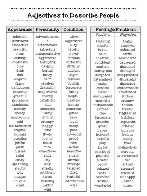 Descriptive writing can be hard for kids when they don’t have the words to describe their nouns and really make their writing come to life. Tools such as word Adjective Word List, Adjectives To Describe People, Ingles Kids, Writing Vocabulary, Adjective Words, Essay Writing Skills, Descriptive Words, Life Tools, Descriptive Writing