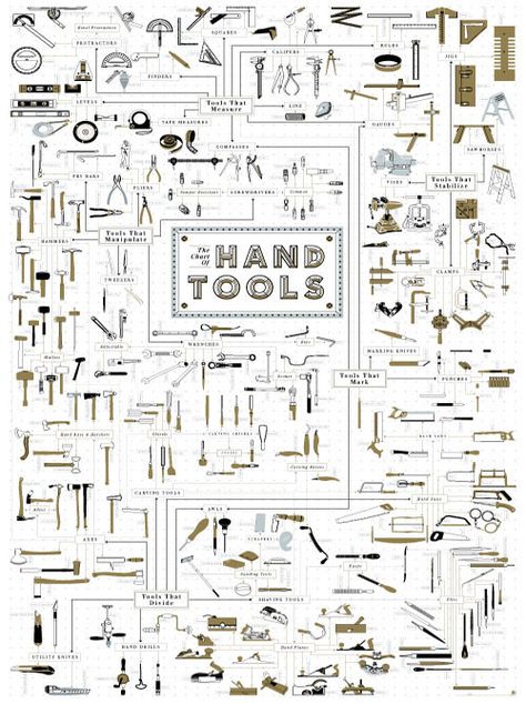 The Chart of Hand Tools | Man Made DIY | Crafts for Men | Keywords: poster, print, tools, graphic Pop Chart, Essential Woodworking Tools, Woodworking Hand Tools, Old Tools, Woodworking Jigs, Woodworking Bench, The Hand, Woodworking Tips, Dremel