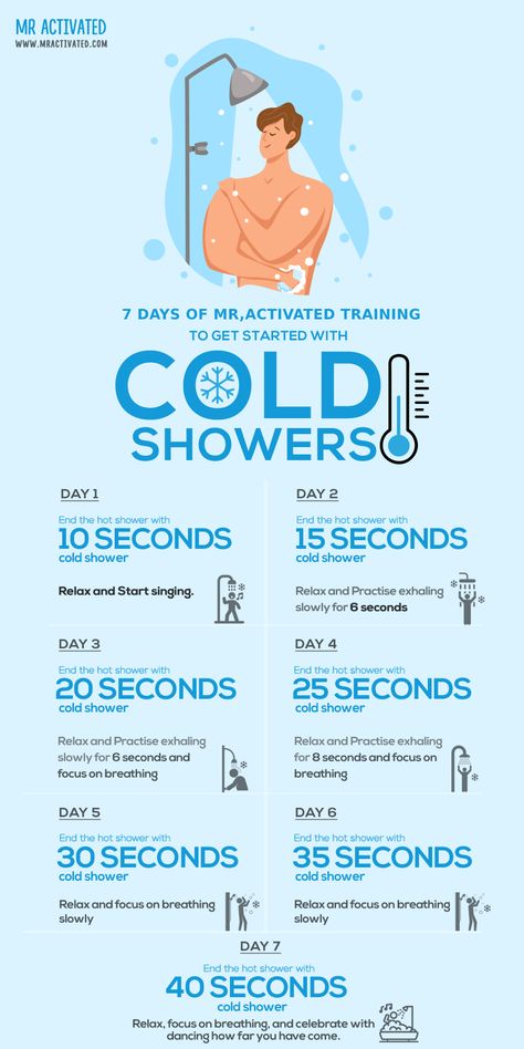 benefits of cold showers Cold Immersion, Cold Water Benefits, Taking Cold Showers, Bath Benefits, Cold Showers, Trening Sztuk Walki, Cold Plunge, Health And Fitness Articles, Cold Shower