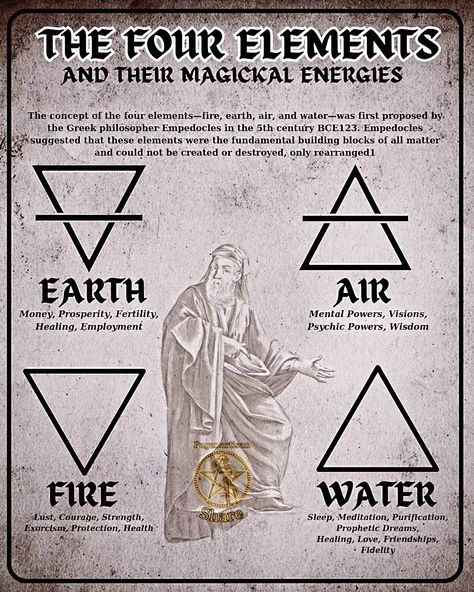 In witchcraft, the four elements—Earth, Air, Fire, and Water—serve as powerful symbols and tools. Earth represents stability and grounding, Air embodies intellect and communication, Fire symbolizes transformation and passion, while Water signifies intuition and emotion. Embrace these elements in your practice! 🌍✨ Tag a friend who loves witchcraft! #Witchcraft #FourElements #witch #Paganartisan Witchcraft Love Symbols, 4 Elements Witchcraft, Air Witchcraft, The Elements Witchcraft, Elements Witchcraft, Dragon Spells, Fire Witchcraft, Elements Symbols, Fire Symbol