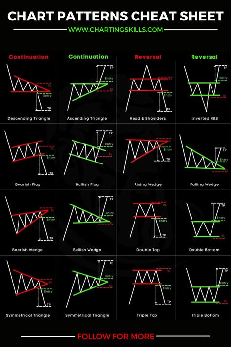 Live a lavish lifestyle by making smart crypto investment choices. Our curated list of cryptocurrencies offers high potential returns, allowing you to indulge in luxury. Find out how you can start living lavishly through crypto investments. Chat Patterns Cheat Sheet, Technical Chart Pattern, Charts Patterns Trading, Crypto Chart Patterns Cheat Sheet, Stock Market Chart Patterns Pdf, Chart Pattern Cheat Sheet Pdf, Forex Trading Chart Patterns, Share Market Chart Pattern Pdf, Candle Patterns Trading