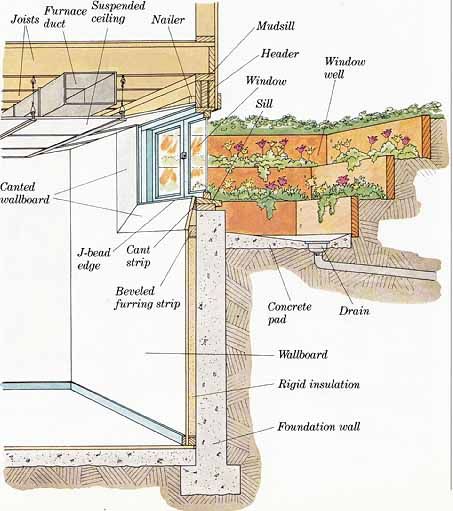 Window Well Drainage, Basement Window Well Greenhouse, Basement Light Well, Basement Lightwell, Egress Window Cover, Window Header, Egress Window Well, Basement Window Well, Window Wells