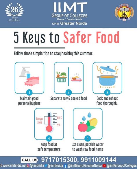 5 Keys to Safer Food: Follow these simple tips to stay healthy this summer. 1. Maintain good personal hygiene. 2. Separate raw & cooked food. 3. Keep food at safe temperature. 4. Cook and reheat food thoroughly. 5. Use clean potable water to wash raw food items. . https://www.iimtindia.net/colleges/btech.aspx 9717015300, 9911009144 Good Personal Hygiene, Food Safety Posters, Tips To Stay Healthy, Food Hygiene, Kitchen Safety, Potable Water, Food Tech, Safety Posters, Food Thermometer