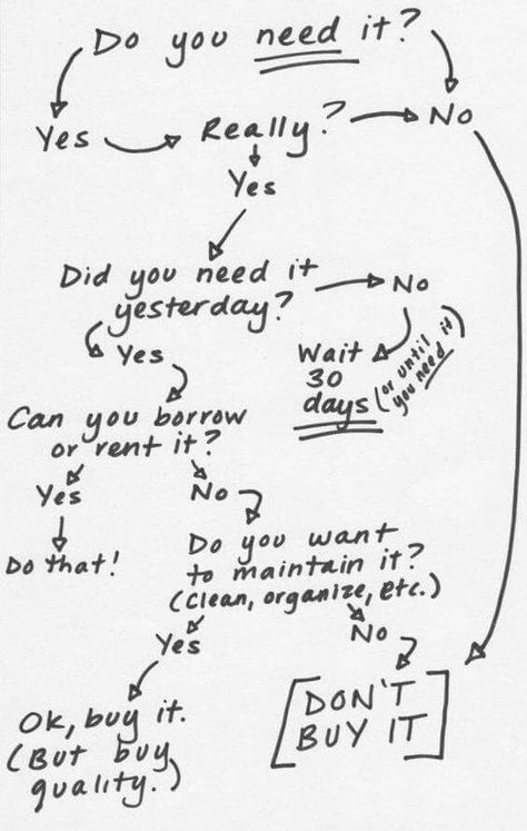 Do You Need It? #minimal #minimalism #minimalist Do You Need It Chart, How To Not Waste Your Life, Do You Need It Flow Chart, Anti Consumerism Aesthetic, Things Worth Buying, Buy It For Life, Boards Preparation, Cait Flanders, Ethical Consumerism