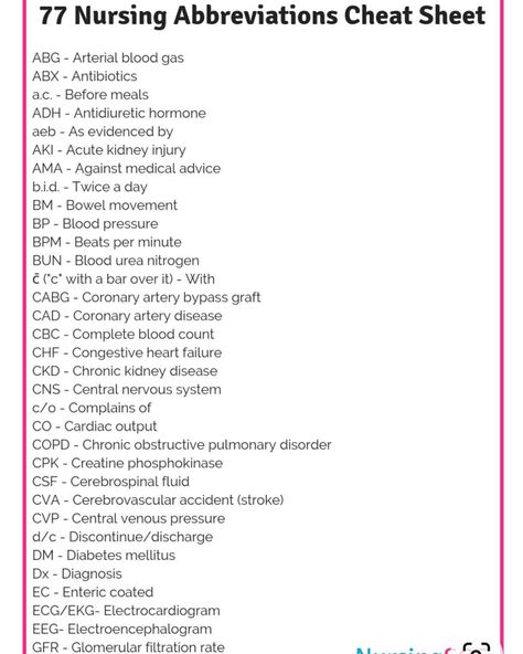 Nursefor_all on Instagram: “abbreviation cheat sheet for nursing students Like, comment tag a friend and follow @nurseswe_r . . . . . . . . #nurselife #nurse…” Medical Terminology Cheat Sheet, Nursing Abbreviations, Nicu Nurse Education, Nursing School Organization, Medical School Quotes, Nursing Cheat Sheet, Medical Assistant Student, Nurse Study, Nursing Cheat