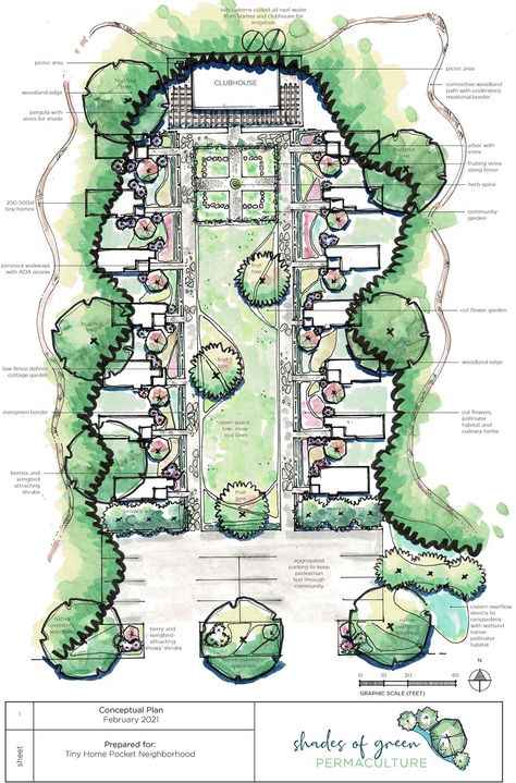 Friend Compound, Family Village Plans, Family Compound Ideas Layout, Small House Communities, Tiny Homes Interior, Compound Living, Small House Designs, Tiny Home Plans, Pocket Neighborhood