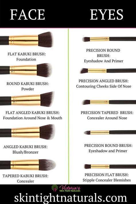 Makeup Artist Tools, Makeup Beauty Room, Black Eye Makeup, Make Up Brush Set, Makeup Starter Kit, Face Brush Set, Makeup 101, Best Makeup Tips, Best Makeup Brushes