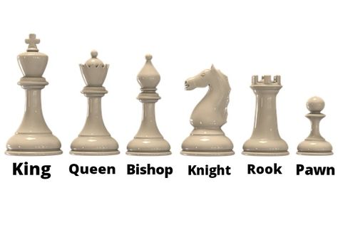 Have you ever wondered why chess pieces are named what they are now? Why a bishop is called a bishop? Rook a Rook and Not a Castle? When did modern chess pieces names came into existence? What chess pieces are called in other languages? All these questions are answered in the article. So if you are interested you can read:) #chesspieces #chess Chess Basics, Bishop Chess, Chess Tactics, Queen Chess Piece, Learn Chess, Chess Strategies, How To Play Chess, Chess Master, Play Chess