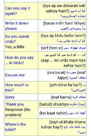 English - Urdu Urdu Writing, Urdu Words With Meaning, Simple English Sentences, Arabic Sentences, Language Urdu, Hindi Language Learning, Learn Arabic Online, Learning A Second Language, Learn Hindi