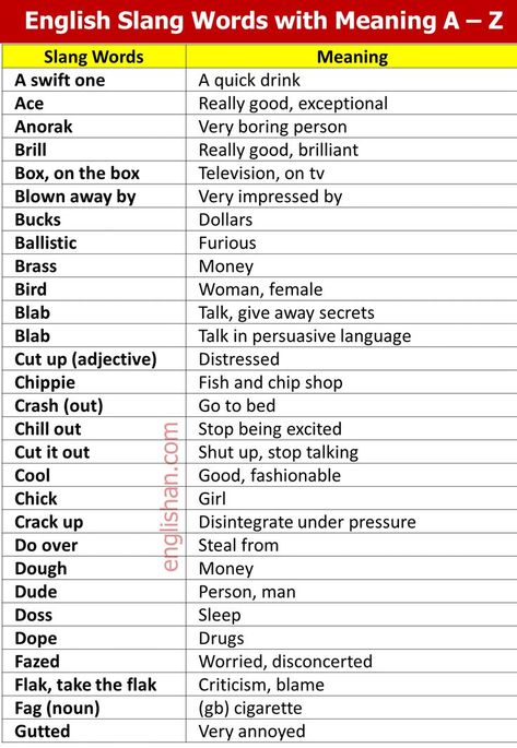 Bad Slang Words in English, British Slang Urban Dictionary, A To Z Slang Words, British Slang Words, Roadman, British Slang Sentence, British Slang 2023, British Slang Words 2023, British Slang for Girl, Most Common Slang Words Used Every day, Ghetto Slang Words, Black American Slangs and Meaning, Teenage Slang Words 2022, British Slang Urban Dictionary, New Slang Words, Slang Words Examples, Funny American Slang Word, The 70+ Most Common English Slang Words & Phrases Roadman Slang, Teenage Slang, English Slang Words, American Slang Words, British Slang Words, Boring Person, American Slang, British Slang, Slang Phrases