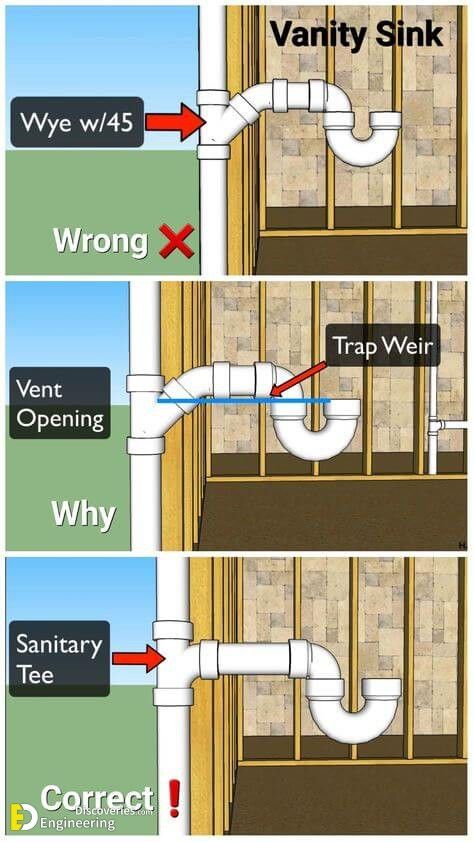 References For The Technical Works In The Bathroom - Engineering Discoveries in 2022 | Plumbing installation, Diy plumbing, Shower plumbing Bathroom Sink Plumbing Diagram, Vanity Sink Ideas, Kitchen Sink Plumbing, Toilet Plumbing, Plumbing Diagram, Projek Kayu, House Plumbing, Plumbing Layout, Pex Plumbing