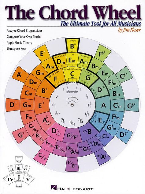 Writing Songs Inspiration, Music Theory Piano, Akordy Gitarowe, Learn Music Theory, Piano Chords Chart, Music Theory Lessons, Piano Music Lessons, Music Theory Guitar, Music Mixing