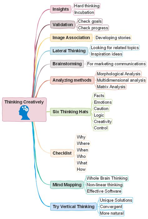 How to think out of the box and be creative for your group discussions or school coursework assignments? Just learn more tips based on this creative thinking tips mind map template. Fully edit the template to rich content according to your needs. Organisation, How To Think Creatively, Out Of Box Thinking, Out Of The Box Thinking, How To Make Mind Maps, How To Be More Creative, How To Mind Map, Mind Map Examples, Creative Thinking Activities