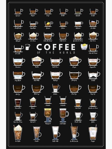 "COFFEE TYPES" Poster by muharko | Redbubble Essen, Coffee Types Chart, Coffee Chart, Tipografi 3d, Coffee Infographic, Coffee Shop Menu, Coffee Guide, Coffee Bar Home, Coffee Obsession