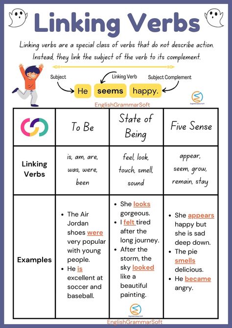 Linking Verbs (Chart, Examples & List) Linking Verbs Anchor Chart, Verbs Anchor Chart, Linking Verbs Worksheet, Verbs For Kids, Verb Chart, Verbs Worksheet, English Grammar Notes, Verb Examples, Linking Verbs